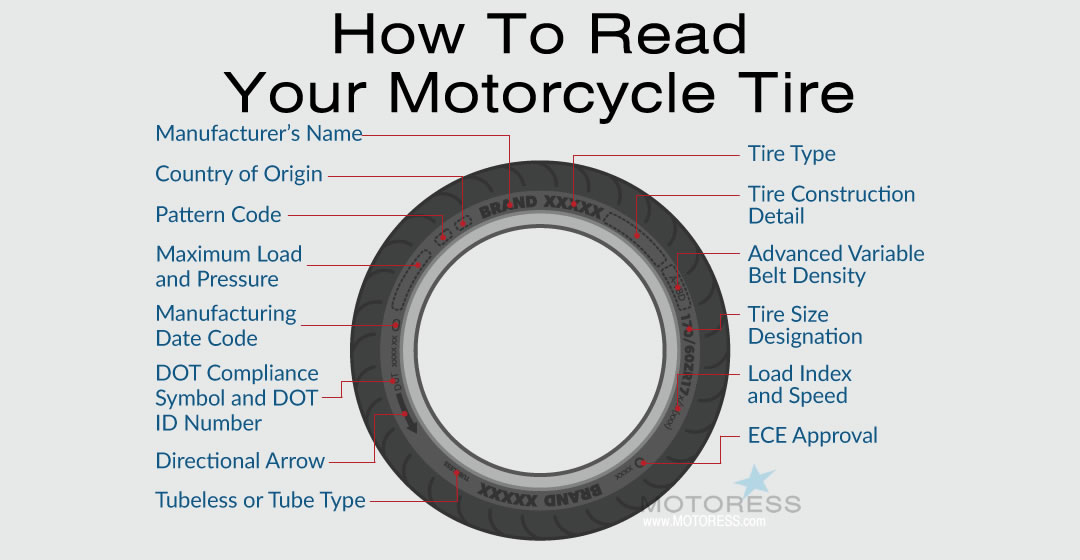 Tamaño de neumático para motocicleta explicado: lectura de los códigos del costado